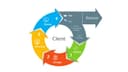 Sekuen agile team management and project delivery method