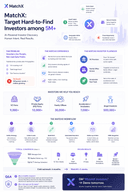 MatchX Fundraising by Sekuen: Accelerate Your Fundraising via Intent Intelligence